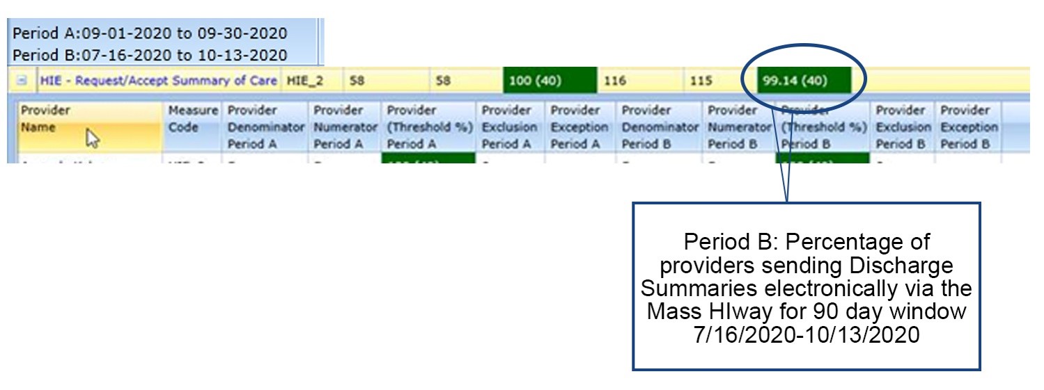 HealthFirst Meaningful Use dashboard