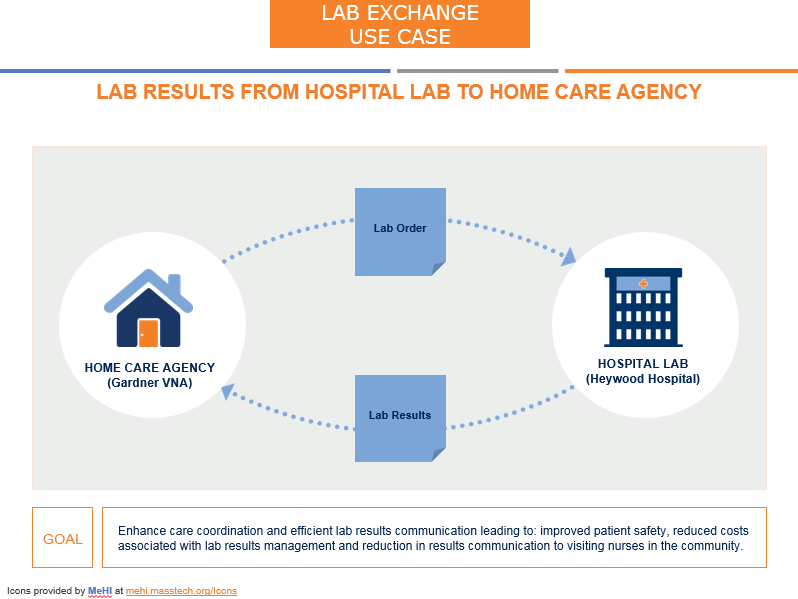 Rendering of the Use Case diagram